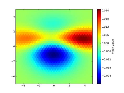 Spatial Heatmap Python に対する画像結果