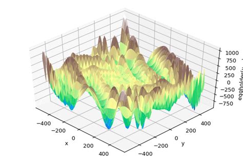 Image result for SciPy Optimization