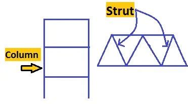 Struts and Columns Square Course Tutorial に対する画像結果