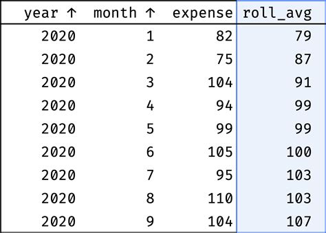 Toradh íomhá ar Why Use SQL