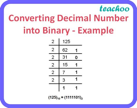 How to Convert Decimals into Binary Numbers に対する画像結果