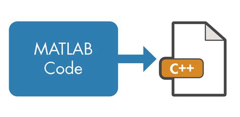 Code Generation MATLAB に対する画像結果