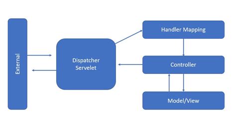 Controller in Spring Boot に対する画像結果