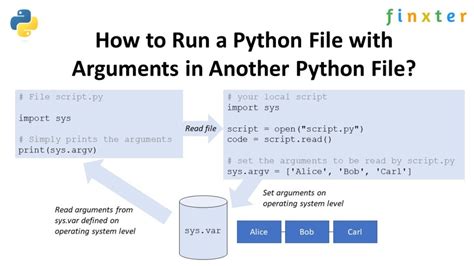 Image result for How to Run a File in Python