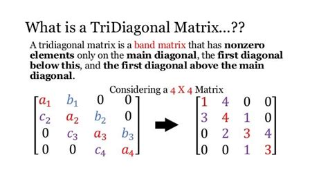 Image result for Thomas Algorithm Calculator