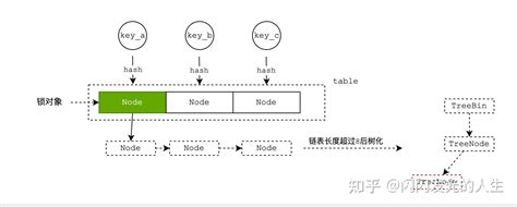 Afbeeldingsresultaten voor TreeNode