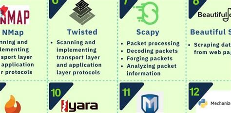 Résultat d’images pour Introduction to Python for Cyber Security
