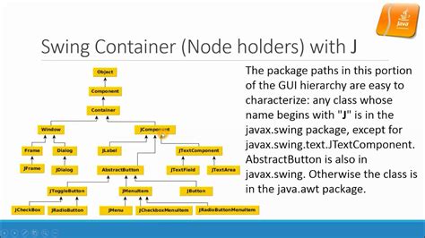 Image result for JavaFX vs Swing