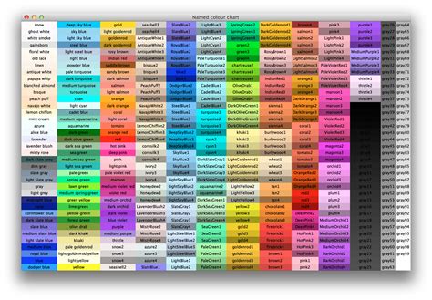 Image result for Python Color Chart