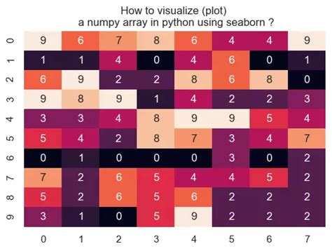 Image result for Python Plot Numpy Image