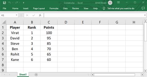 Image result for Read Excel File in Python Output Data