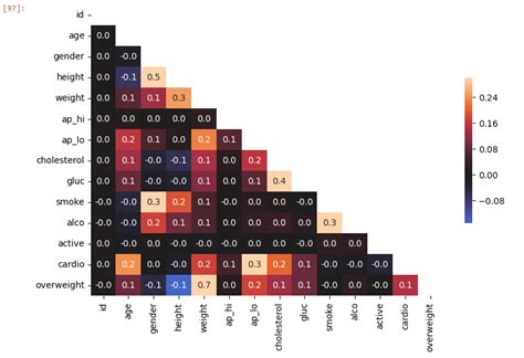Spatial Heatmap Python に対する画像結果