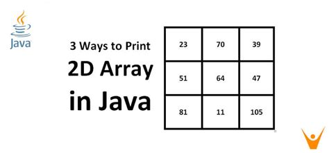 Afbeeldingsresultaten voor Two-Dimensional Array Java