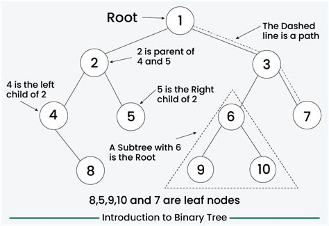 Image result for Alphabet Tree in Binary Tree in Java