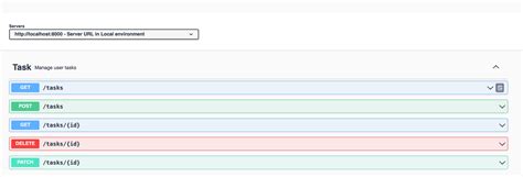 How to Use Open API Swagger in Spring Boot に対する画像結果