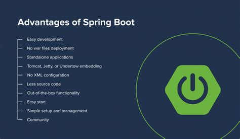 Image result for Spring Boot Concept and Program