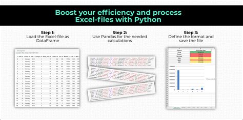 Image result for Python En Excel