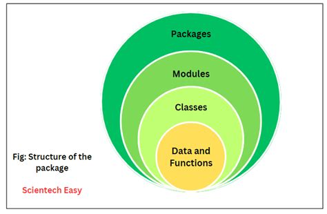 Toradh íomhá ar Python Package Structure