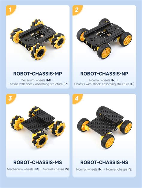 Robot Chassis に対する画像結果