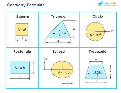 Example Formula に対する画像結果