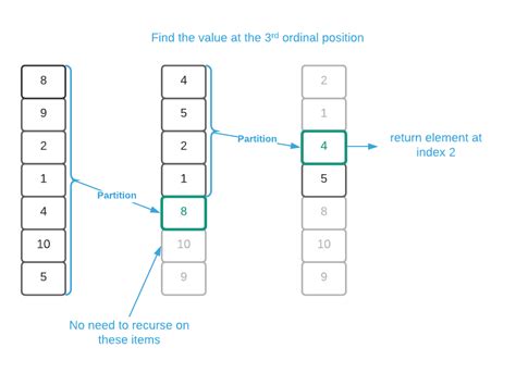 fast select algorithm എന്നതിനുള്ള ഇമേജ് ഫലം