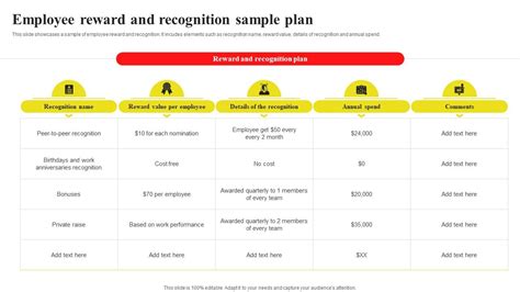 Image result for Employee Rewards System