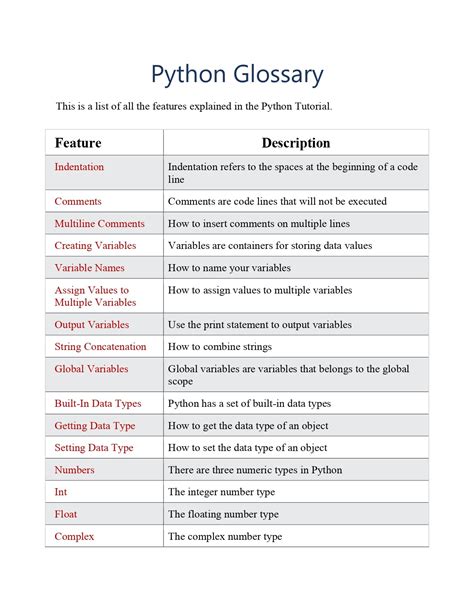 Image result for Python Programming Examples for Beginners PDF