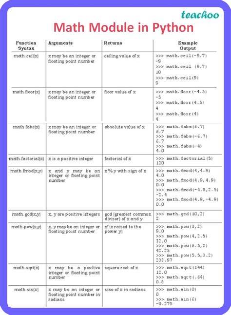 Image result for Import Math Library Python