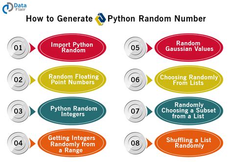Random Number Generator without Repeats Python に対する画像結果