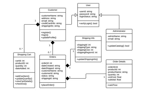 Image result for Python Class Diagram Examples