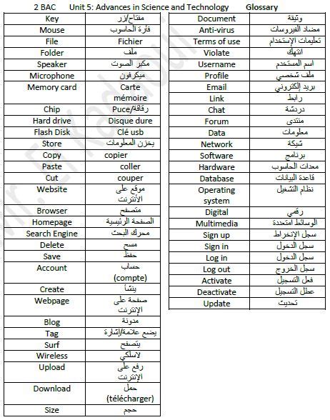 Image result for Technology Glossary