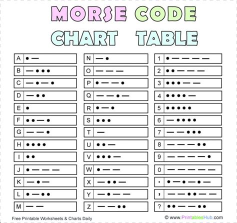 Free Printable International Morse Code Table & Flowchart [PDF ...