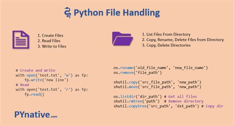 Image result for Python Writing to File