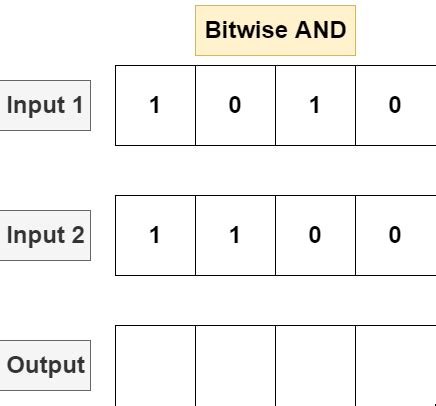 Image result for Multiplication Using Bitwise Operators
