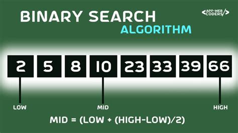 Afbeeldingsresultaten voor Binary Search Java
