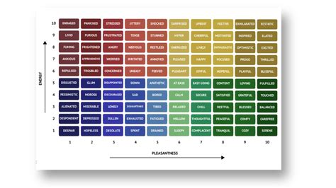 Image result for Excitement Meter Chart