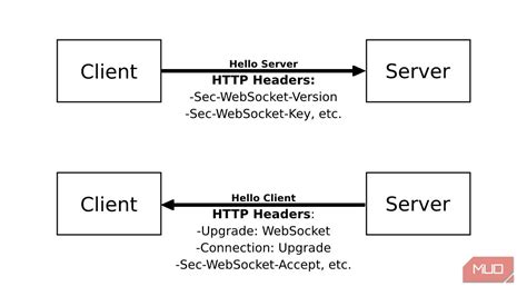 Résultat d’images pour WebSocket Connection Icon