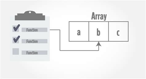Image result for Array in Java Hindi