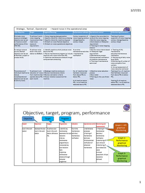Image result for Operational Objective