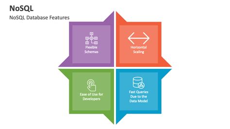 Image result for NoSQL Database Presentation Slides