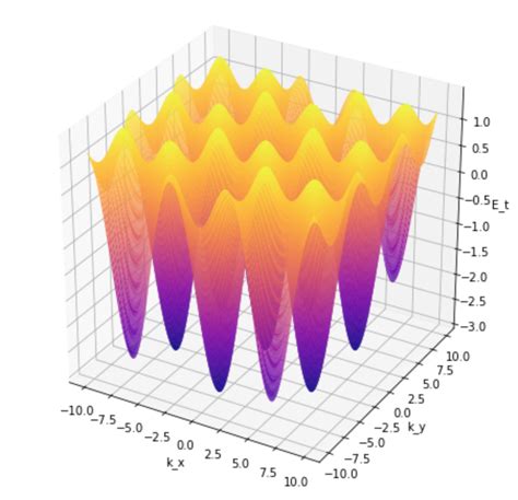3D Matplotlib に対する画像結果