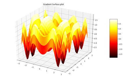 Image result for Matplotlib 3D