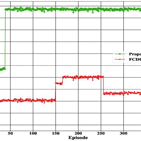Total Rewards Cycle Diagram に対する画像結果