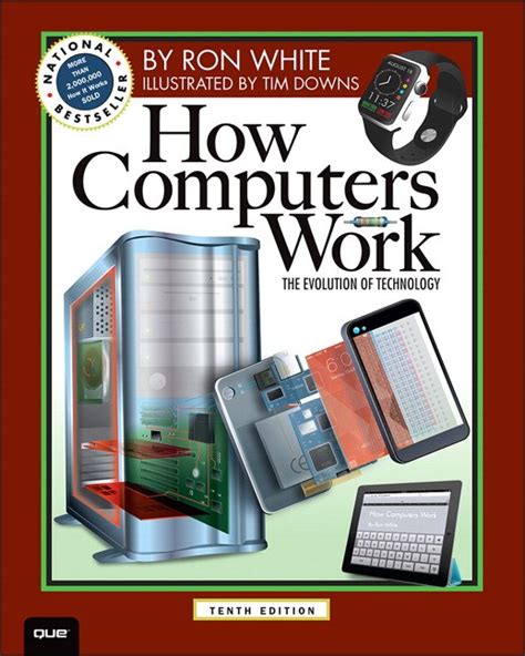 Image result for Learn How Computer Works