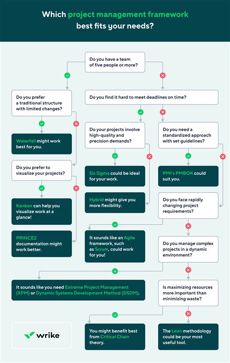 Project Management Framework に対する画像結果