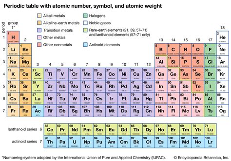 Image result for Atoms and Elements