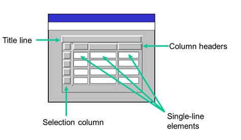 Image result for Display Material Details Using Table Control