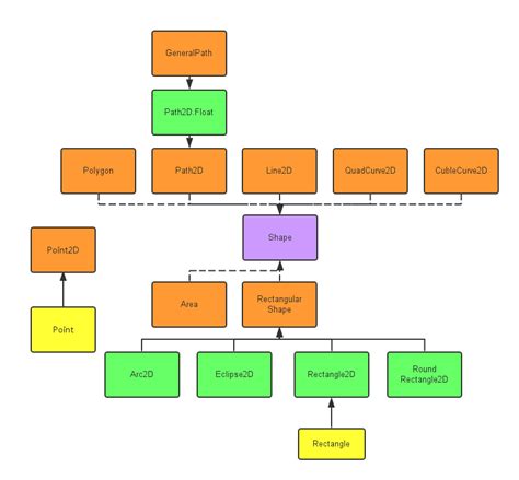 Afbeeldingsresultaten voor Java Line2D
