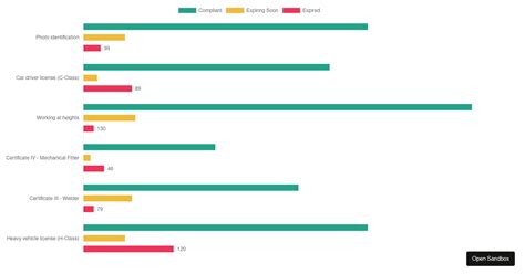 Vanilla JavaScript Line Chart に対する画像結果