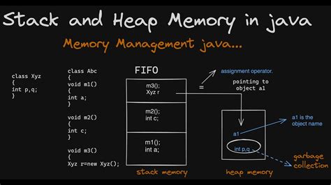 Java Memory に対する画像結果